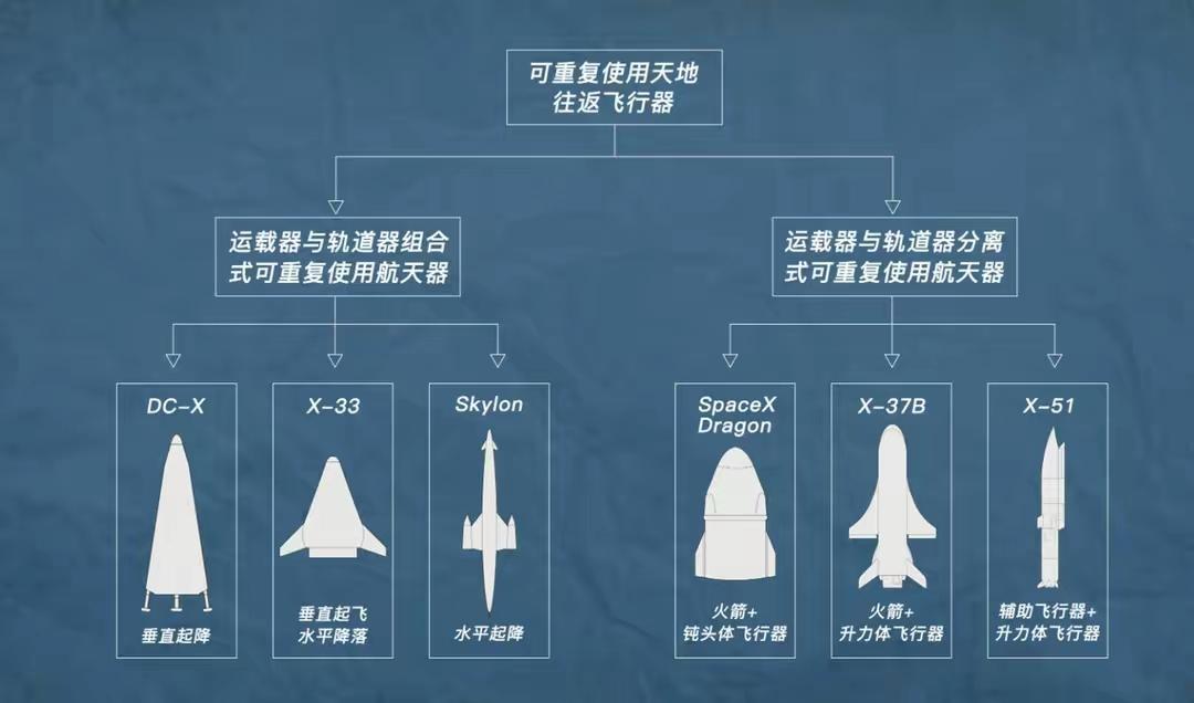 中国绝密空天飞机的行踪暴露了?