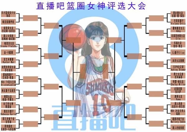 今日份女神pk介绍 海莉vs伊娃 大帝女友vs巴里亚妻子 波多黎各女神 太阳网络