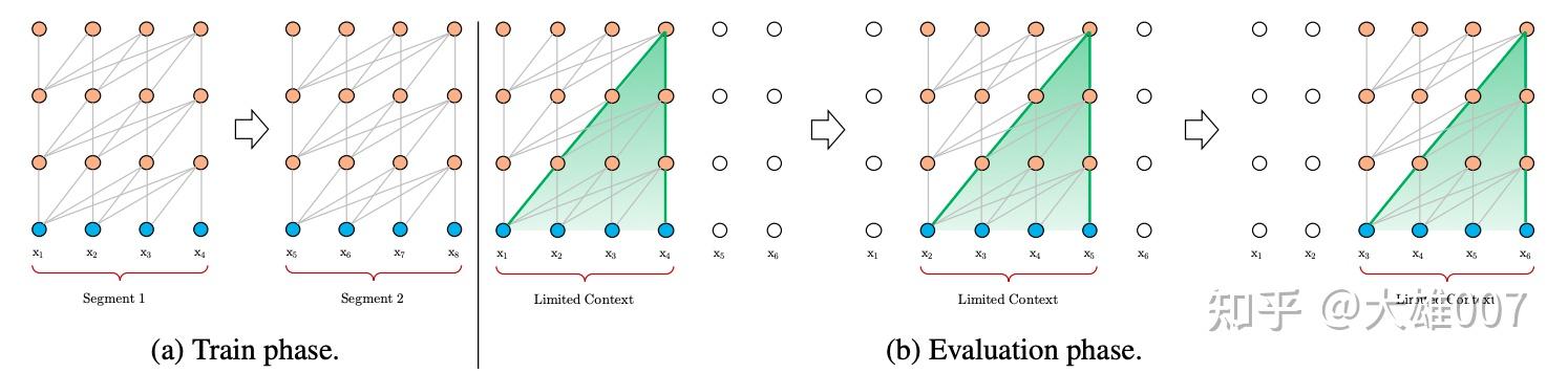 transformer之transformer-xl - 知乎