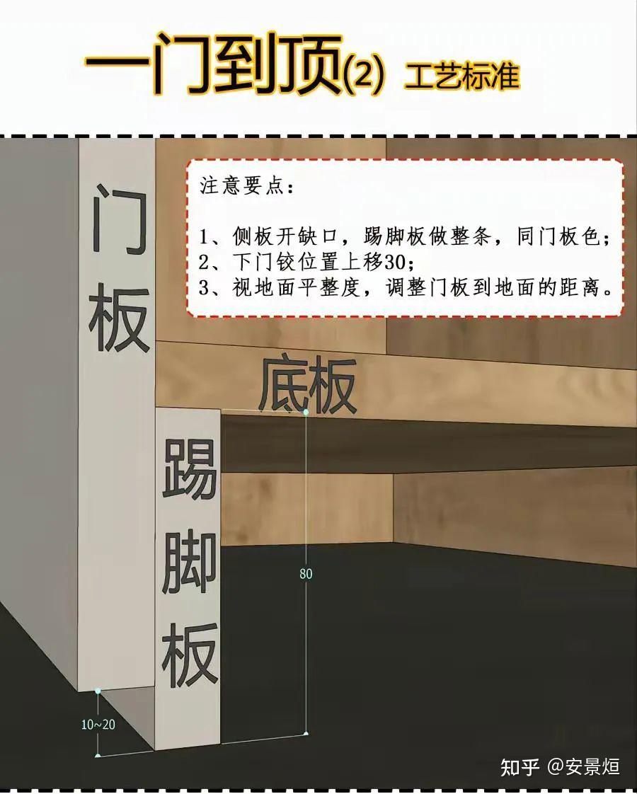 全屋定制细节工艺标准 - 知乎