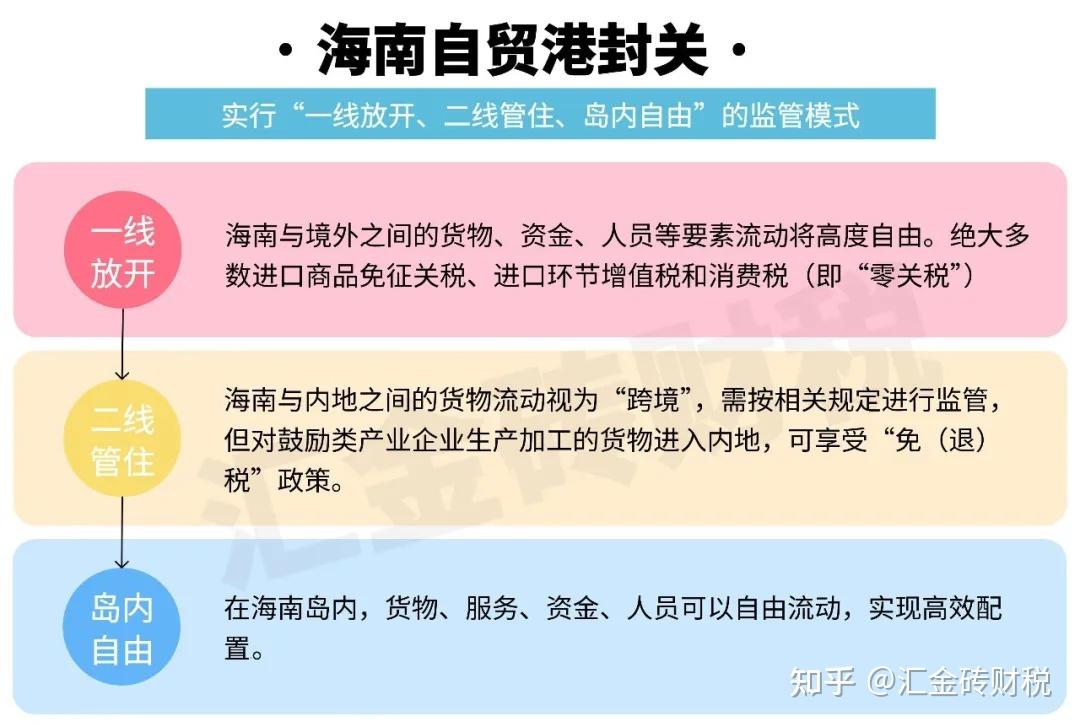 封关在即,红利最后窗口!海南注册公司全解析:零关税、低税率、快审批 - 知乎