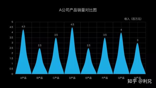 ppt表格线条颜色怎么改