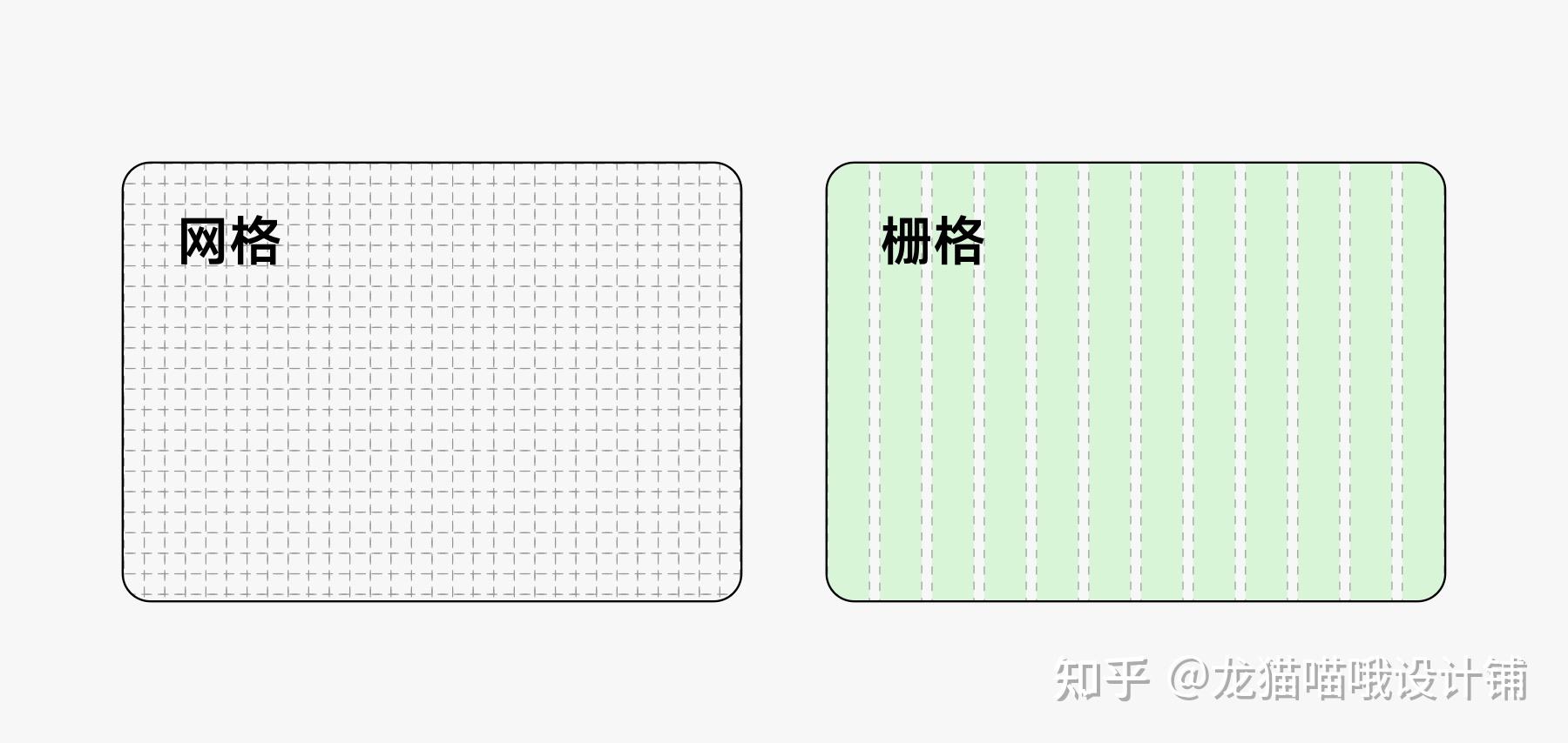 从6个方面 深度解析栅格设计 - 知乎
