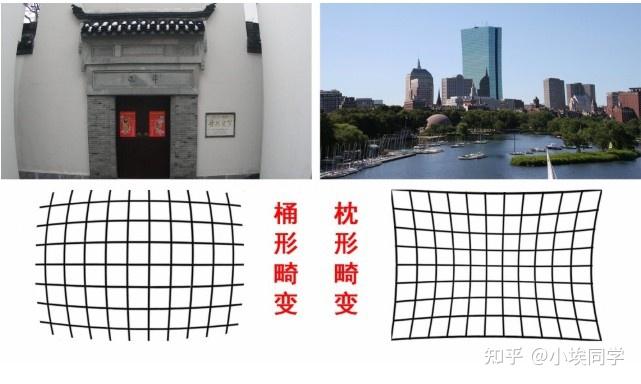 什么是光学畸变？ - 知乎