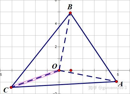 用点坐标求多边形的面积 知乎