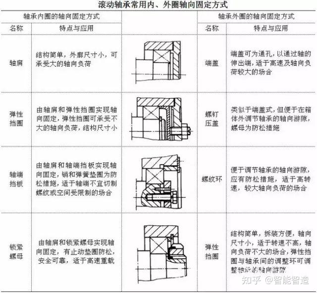 止动垫圈防松原理图片