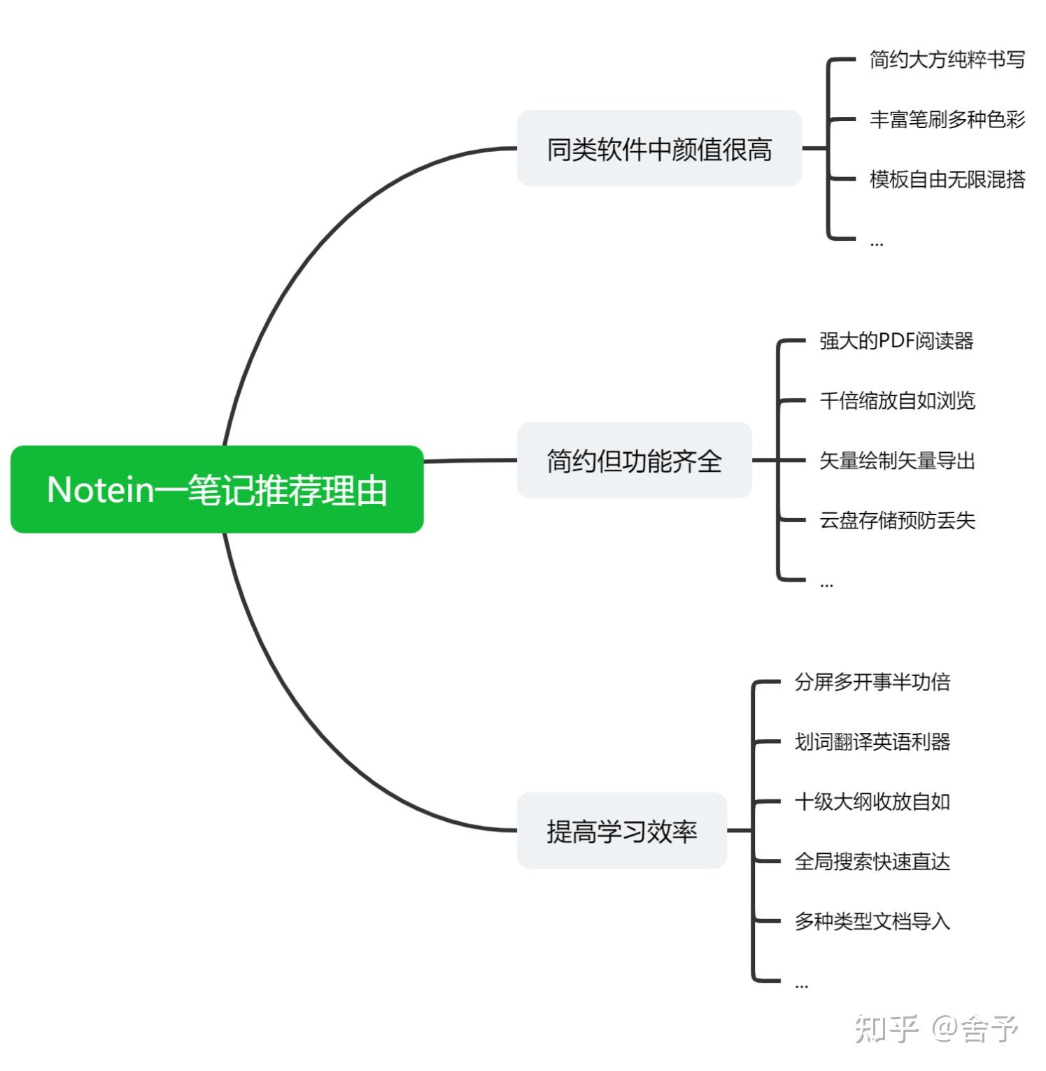 相见恨晚的安卓平板笔记软件--Notein一笔记 - 知乎