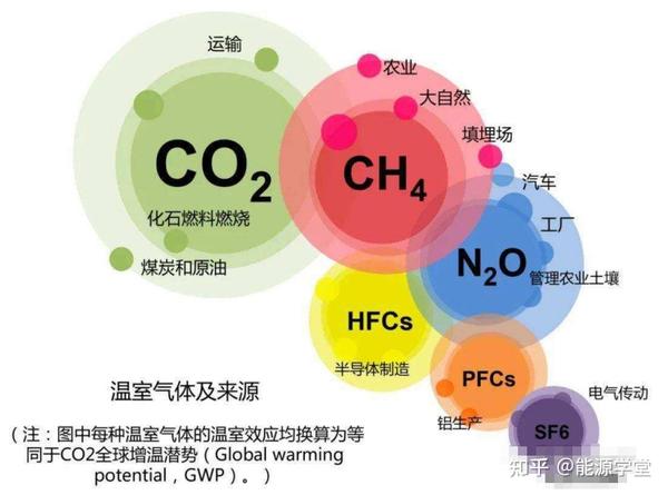 【双碳】碳达峰、碳中和知识问答 - 知乎