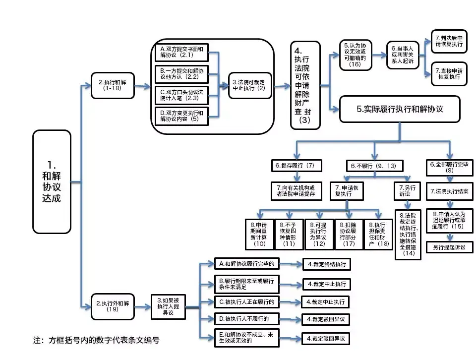 司考行政和解(行政和解的适用范围)