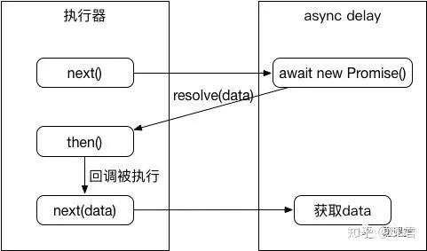 一文看懂JS的异步 一文看懂JS的异步
