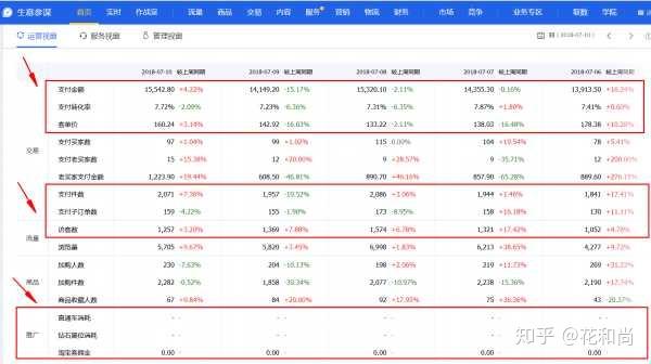 淘宝上什么产品比较好卖?