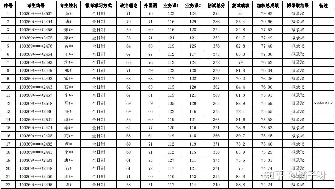 對外經濟貿易大學考研專業解析漢語國際教育