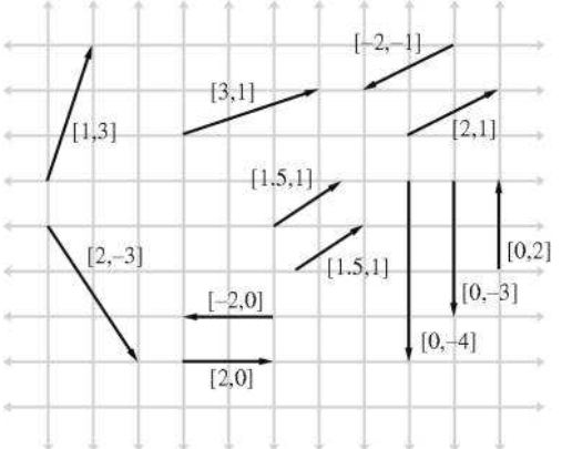 图形学数学基础——向量Vectors - 知乎