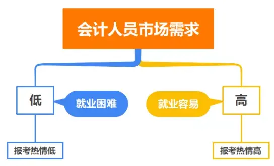 一,行业现状:基层人员收入较低,中高级人才缺口仍很大