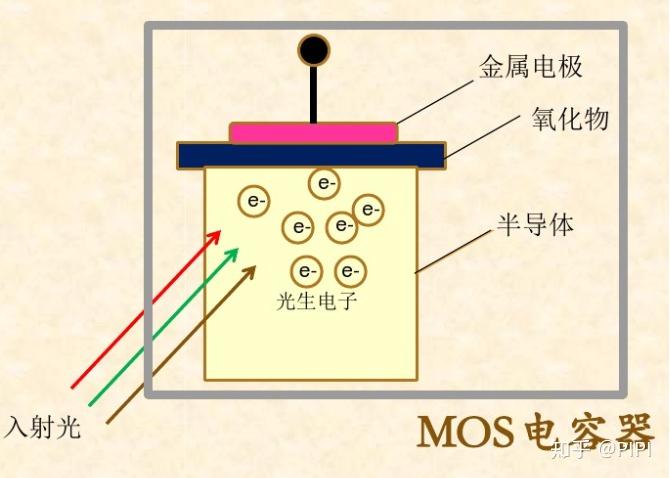 ccd工作原理与介绍