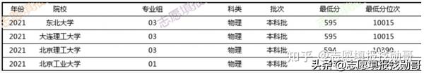 国防科技大学2024录取分数线_国防科技大学2024录取分数线_2021年国防科技录取分数线