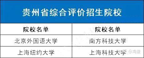 全国31省市综合评价招生院校名单最全汇总 - 知乎