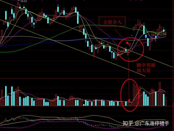 (3)動力源:向上突破,回踩不創新低,回踩點及突破前高均可介入.