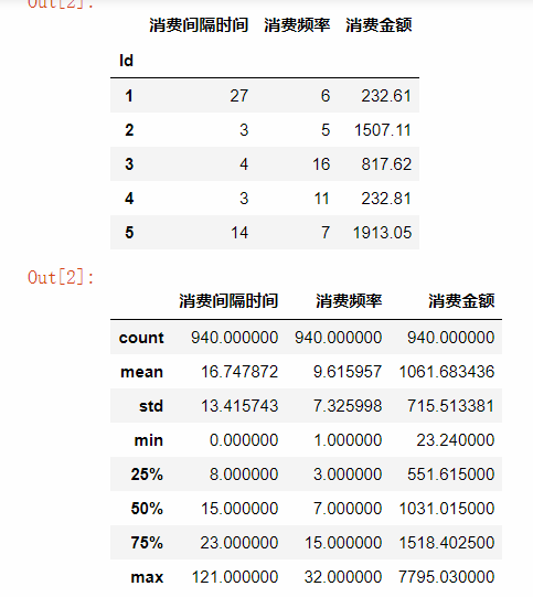 购买频次计算方式