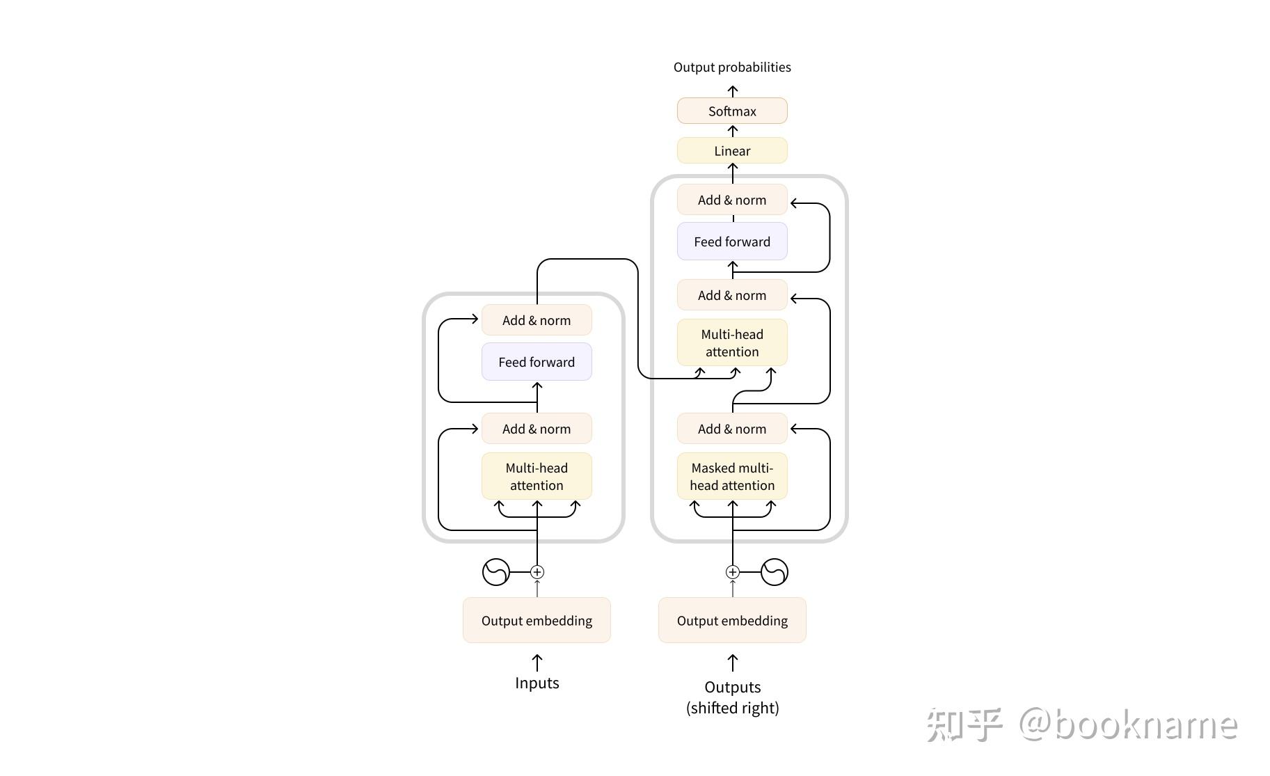 Hugging Face教程 1、transformers模型库 知乎
