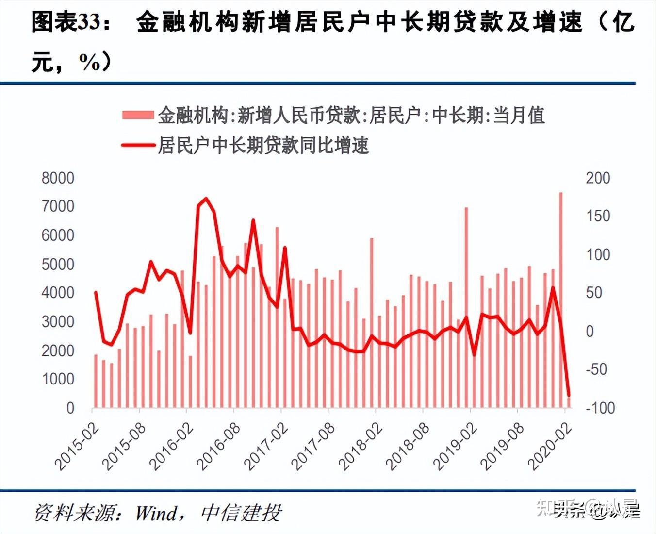 房地产与股票市场走势关系研究：后地产时代，楼市、股市何处去 知乎