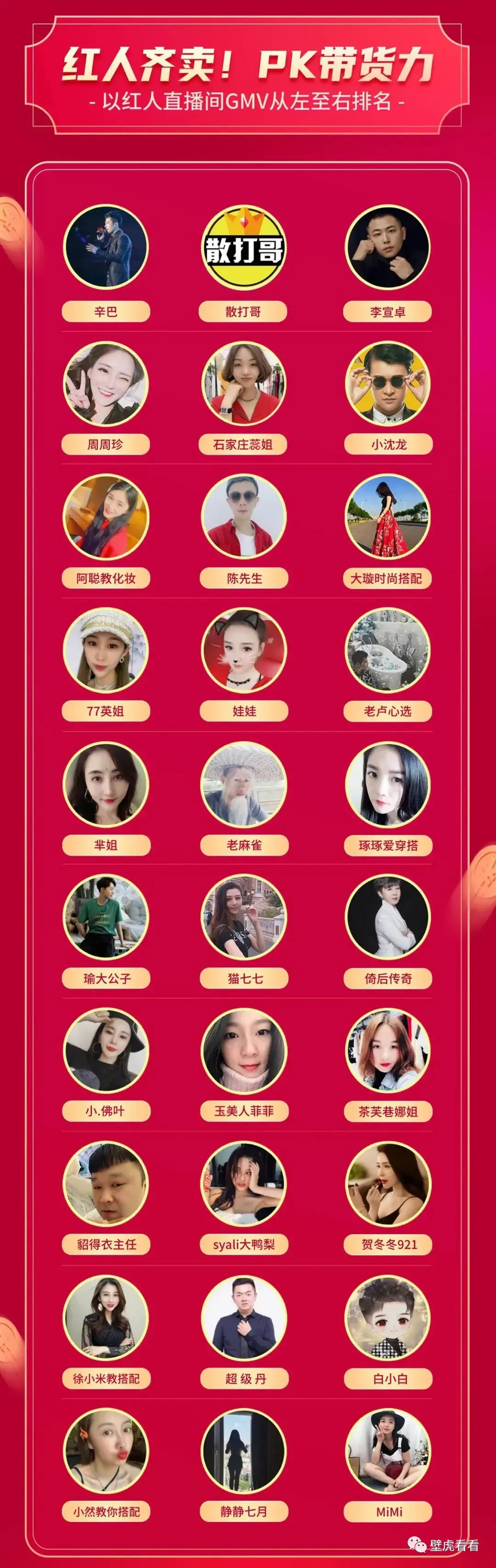 [快手6月带货榜]辛巴高调回归，张雨绮快手C位出道，快手的6月到底有多精彩……