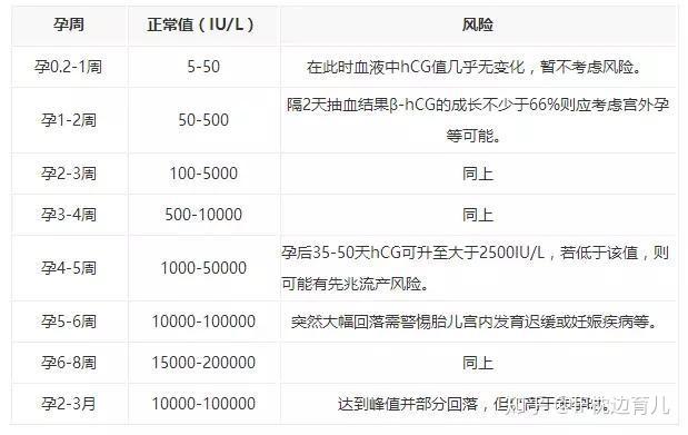 懷孕早期孕酮低孩子保得住嗎詳解孕酮和hcg的三角關係