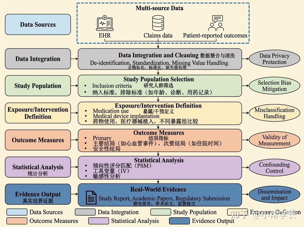 5分钟解锁 | Gemini生成科研论文插图的高级Prompt集合(四) Google顶流Nano Banana模型:聚焦人工智能&生物医学 ...