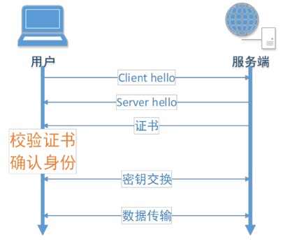 一篇文章为你深度解析HTTPS 协议_劫持_04