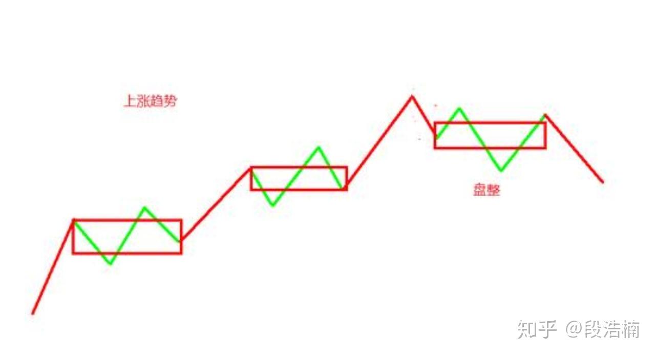 纏論入門中樞中樞背馳三類買賣點詳細圖解