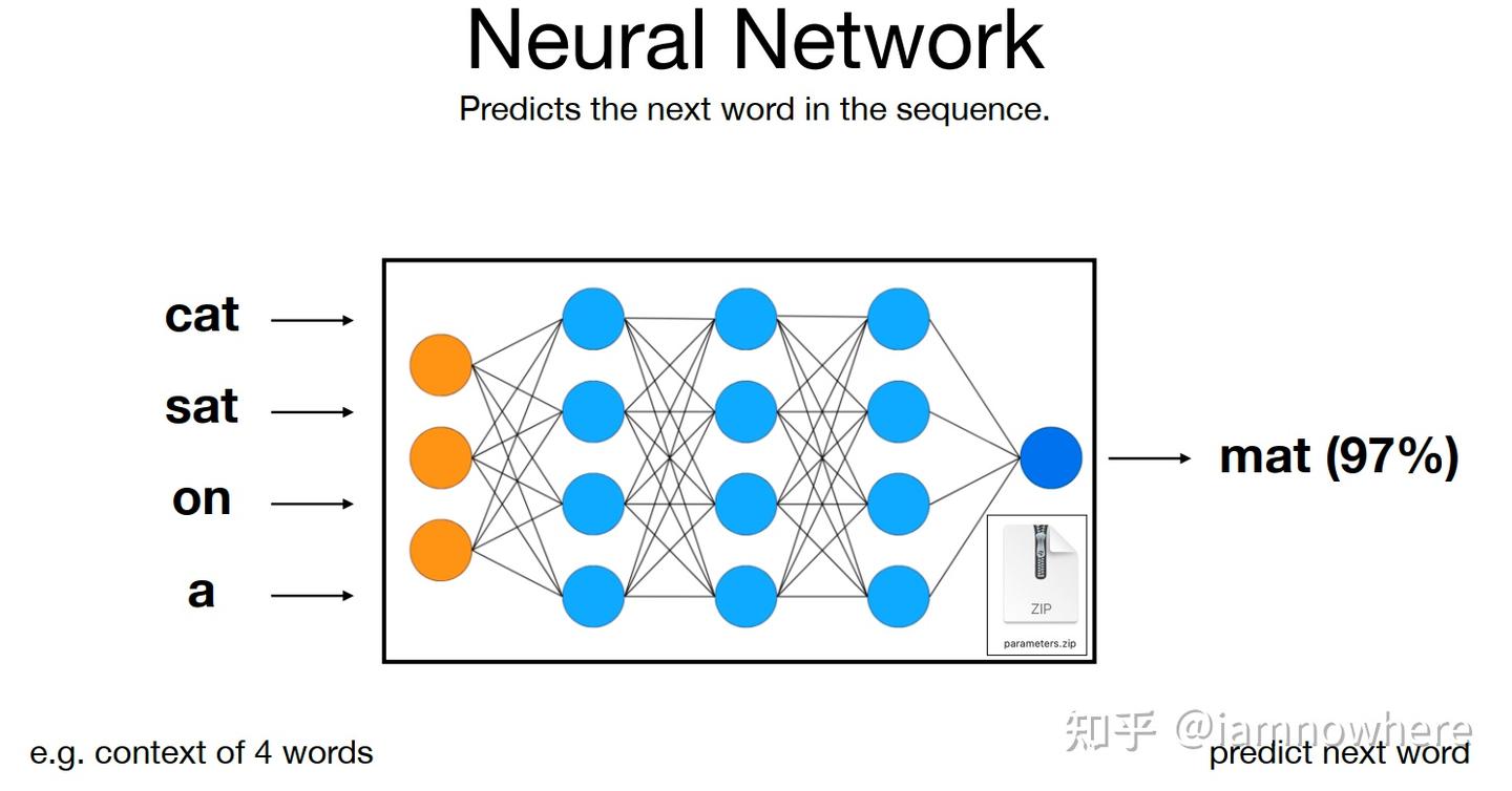 Andrej Karpathy-Intro to Large Language Models 大型语言模型简介 - 知乎