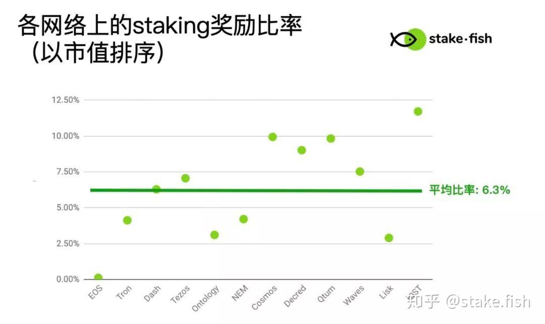 Stakin Graph 什么是staking? - 知乎