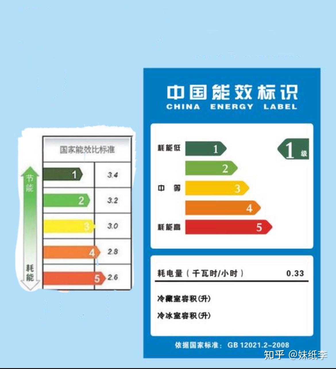 2022年家用空调推荐选购指南(内含选购参数,5000元以上推荐)