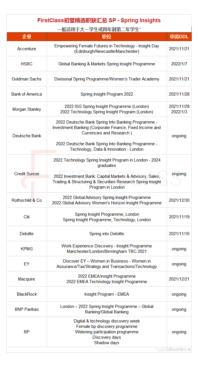 Spring Insight Weeks 全网最详细Spring insight项目解析,英本崽崽看过来 - 知乎