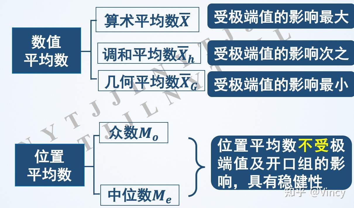 统计学原理要点五：综合指标之平均指标- 知乎