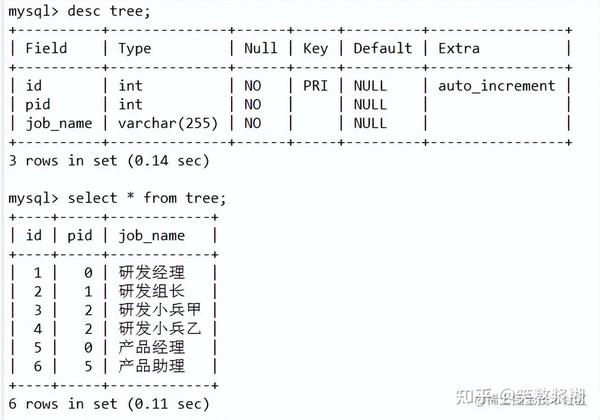 分享10个高级sql写法 - 知乎