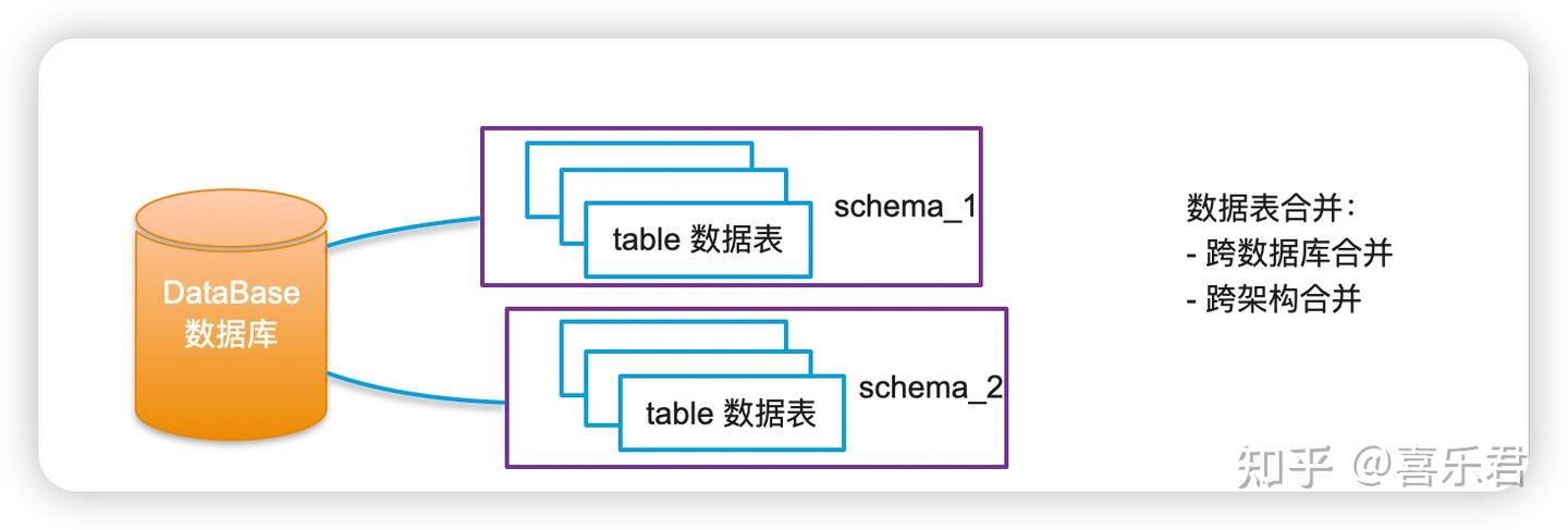 数据常识:数据库、数据表、数据查询 - 知乎
