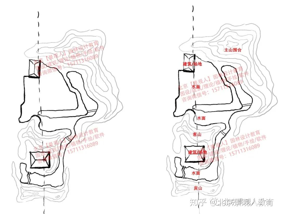 設計乾貨中國古典園林中的軸線組織方法總結