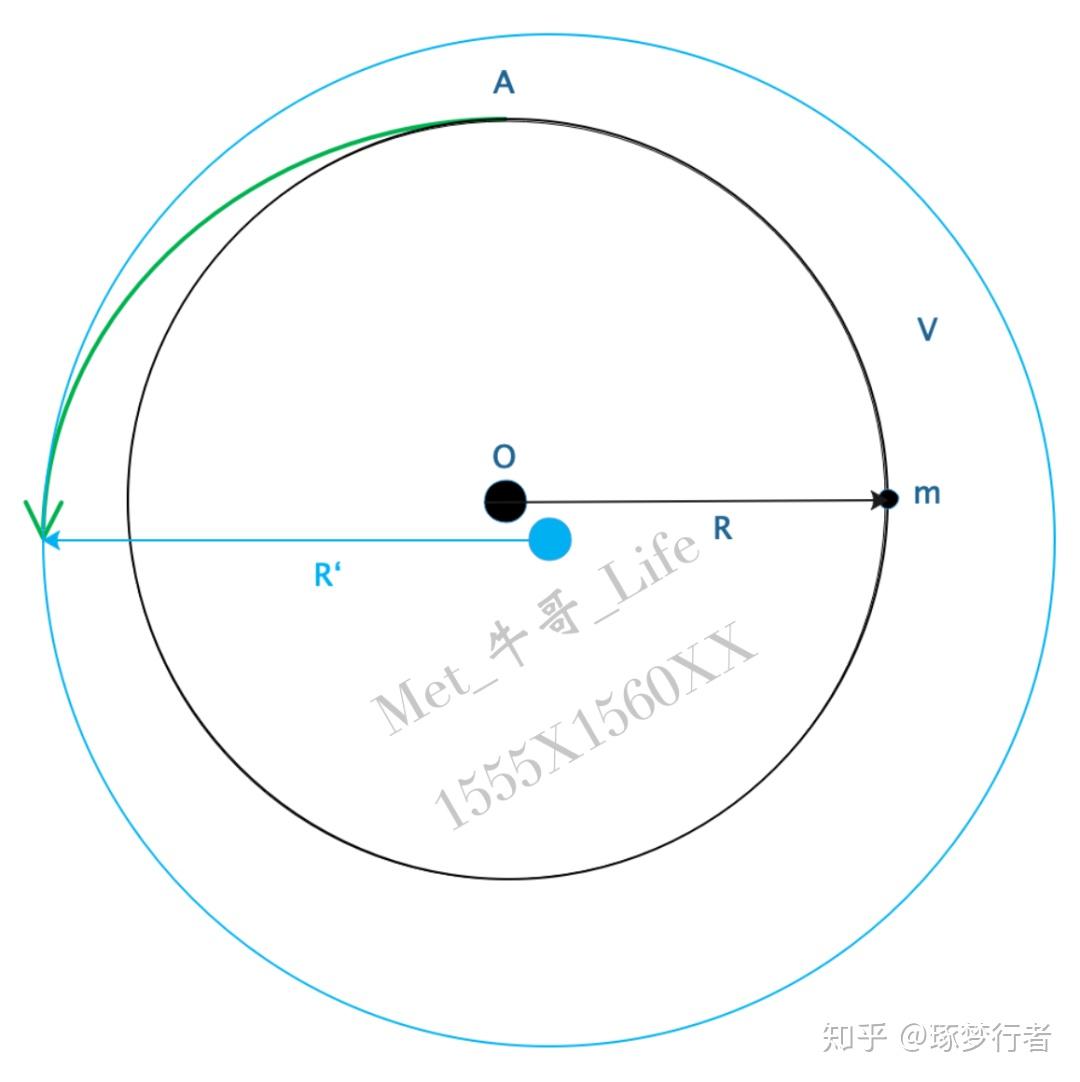 天体运动从万有引力到宇宙速度