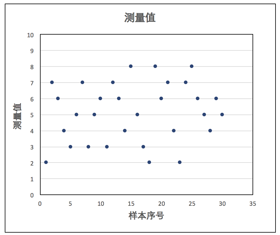 如何做好sci论文中的标准误差图