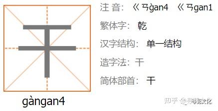 干姓氏汉字演变和家族来源过程荀卿庠整理 - 知乎
