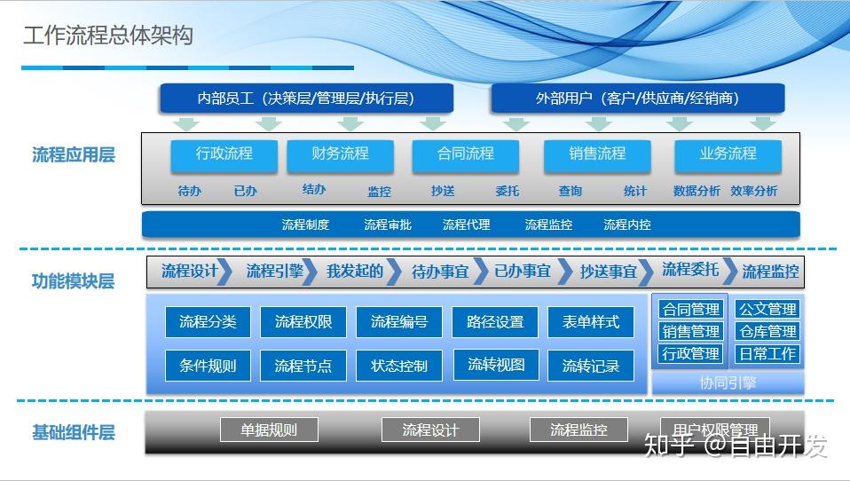 什么是工作流?工作引擎有哪些?一文看懂，1请问您知道常见的工作流引擎框架有哪些?