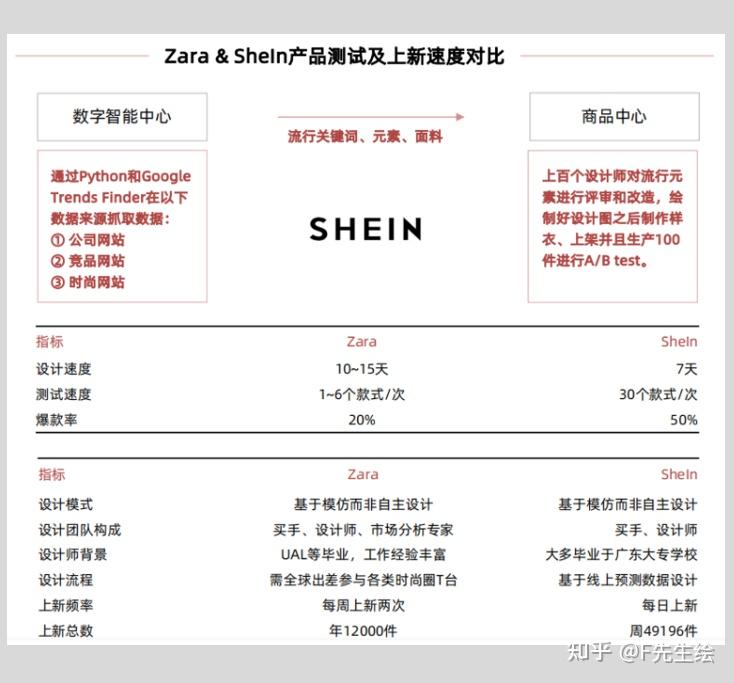 SHEIN、优衣库、ZARA的横向比较 - 知乎