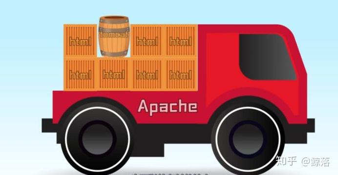 Web服务器的配置与管理