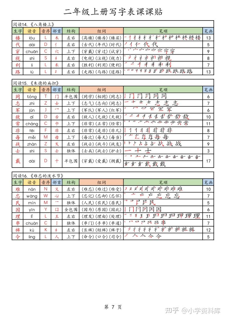 25年秋最新版二年级上册语文《生字笔顺课课贴》(含每课生字音序部首笔画组词)电子版可下载打印 - 知乎