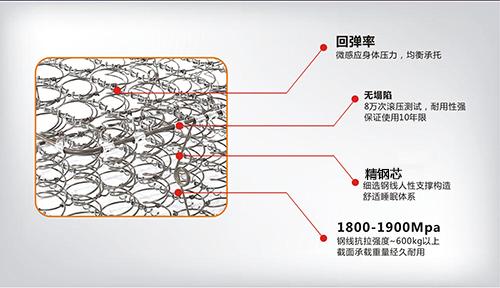 独立弹簧床垫