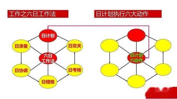 PMC管理：精细化生产计划与物料控制PPT课件 - 知乎