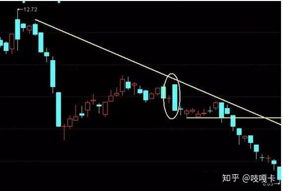 一旦出现高开出逃形主力资金出逃多头将死绝切记止盈止损否则容易被套