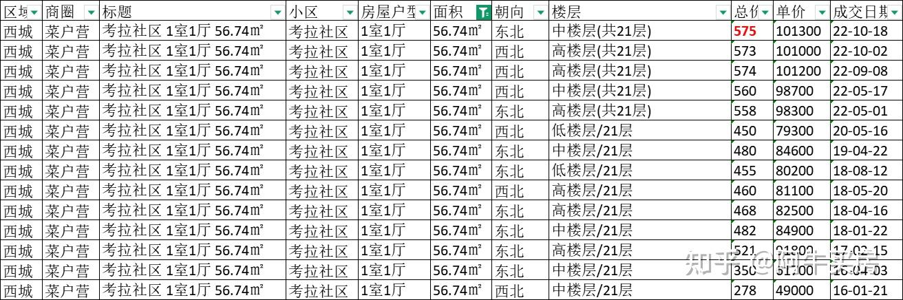 北京楼市:二环房价走跌,跌幅超 37%! - 知乎