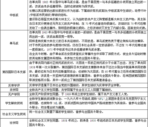 全共斗运动:一场昭和式的红色幻梦 - 知乎